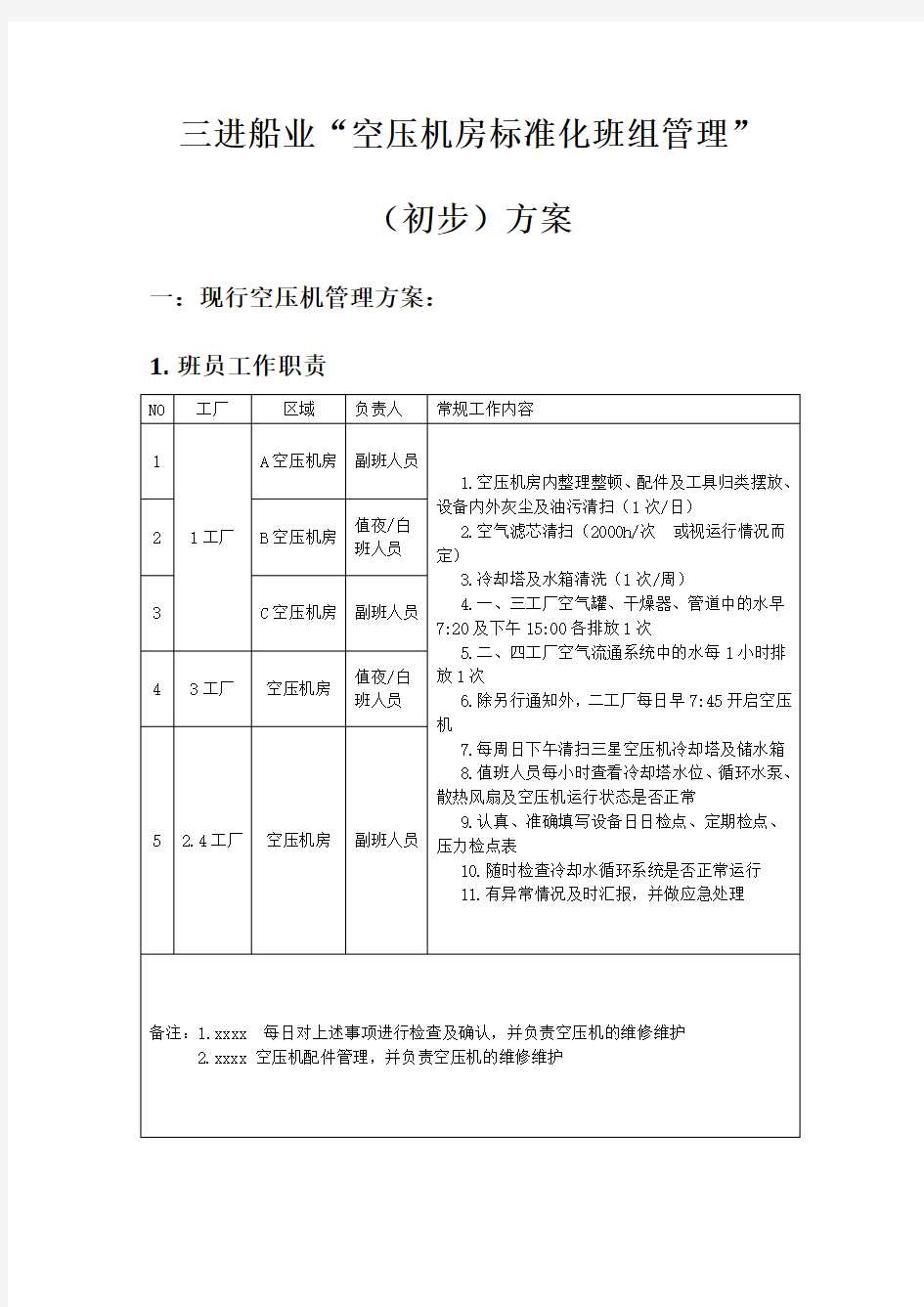 空压机房管理制度 完整版