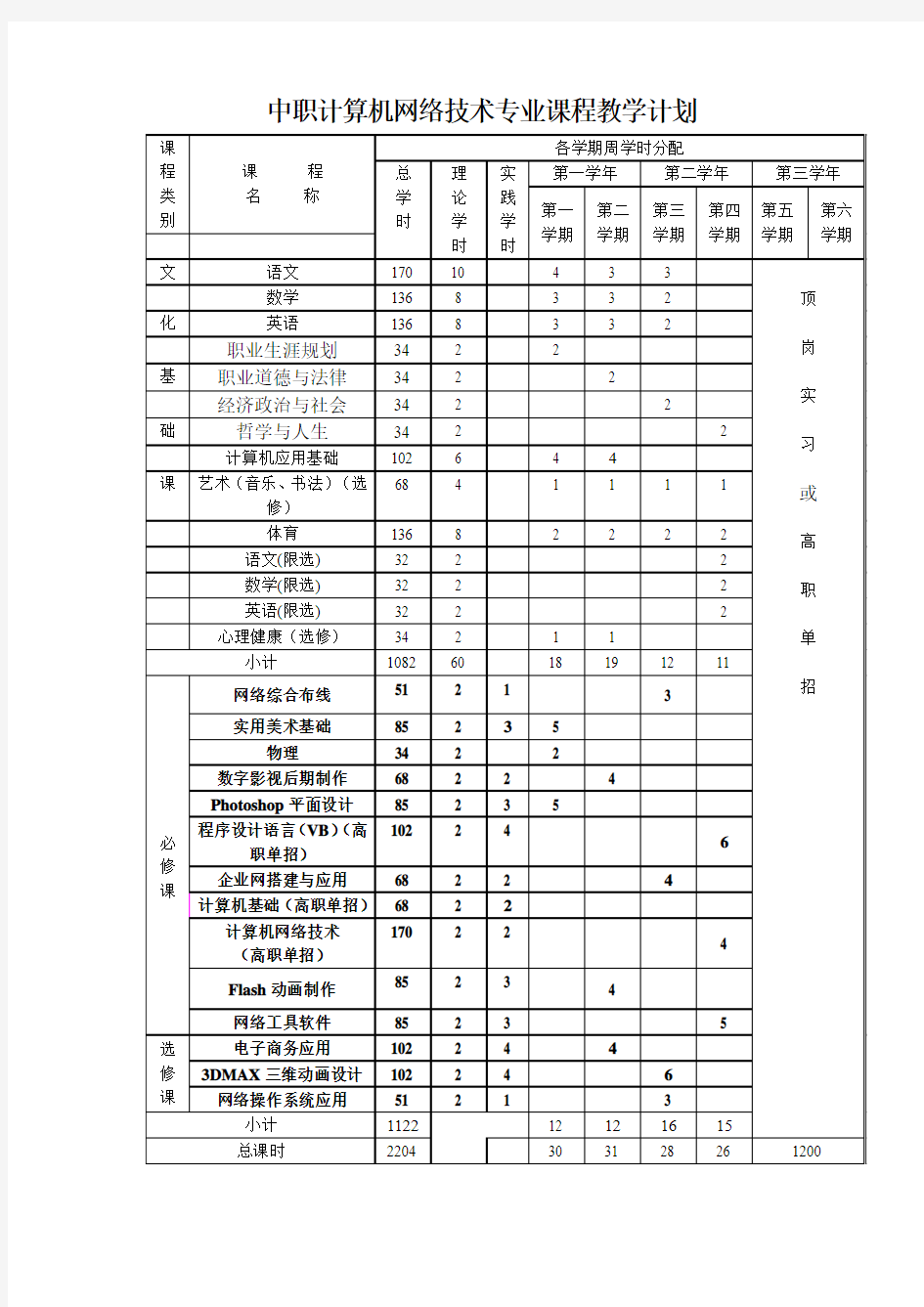 中职计算机应用专业课程教学计划