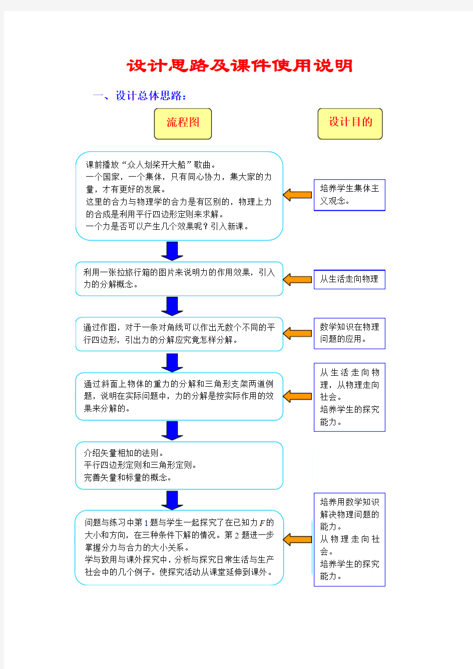 《力的分解》教学课件设计思路及课件使用说明