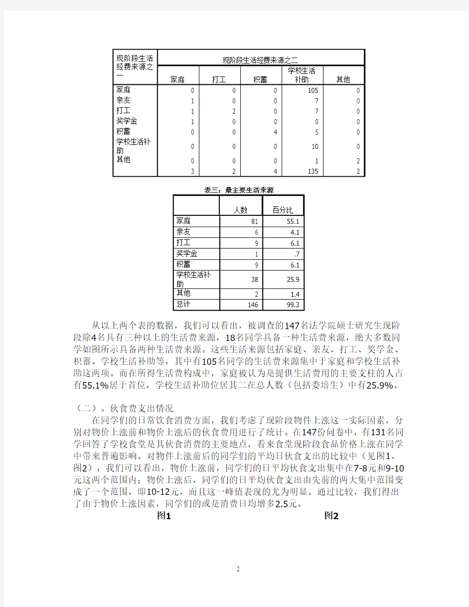 武汉大学法学院硕士研究生生活状况调查报告