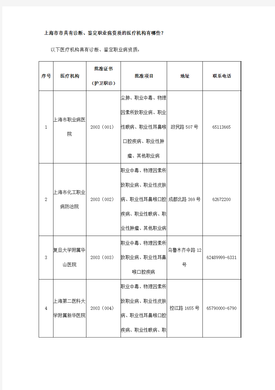 上海市具有诊断、鉴定职业病资质的医疗机构