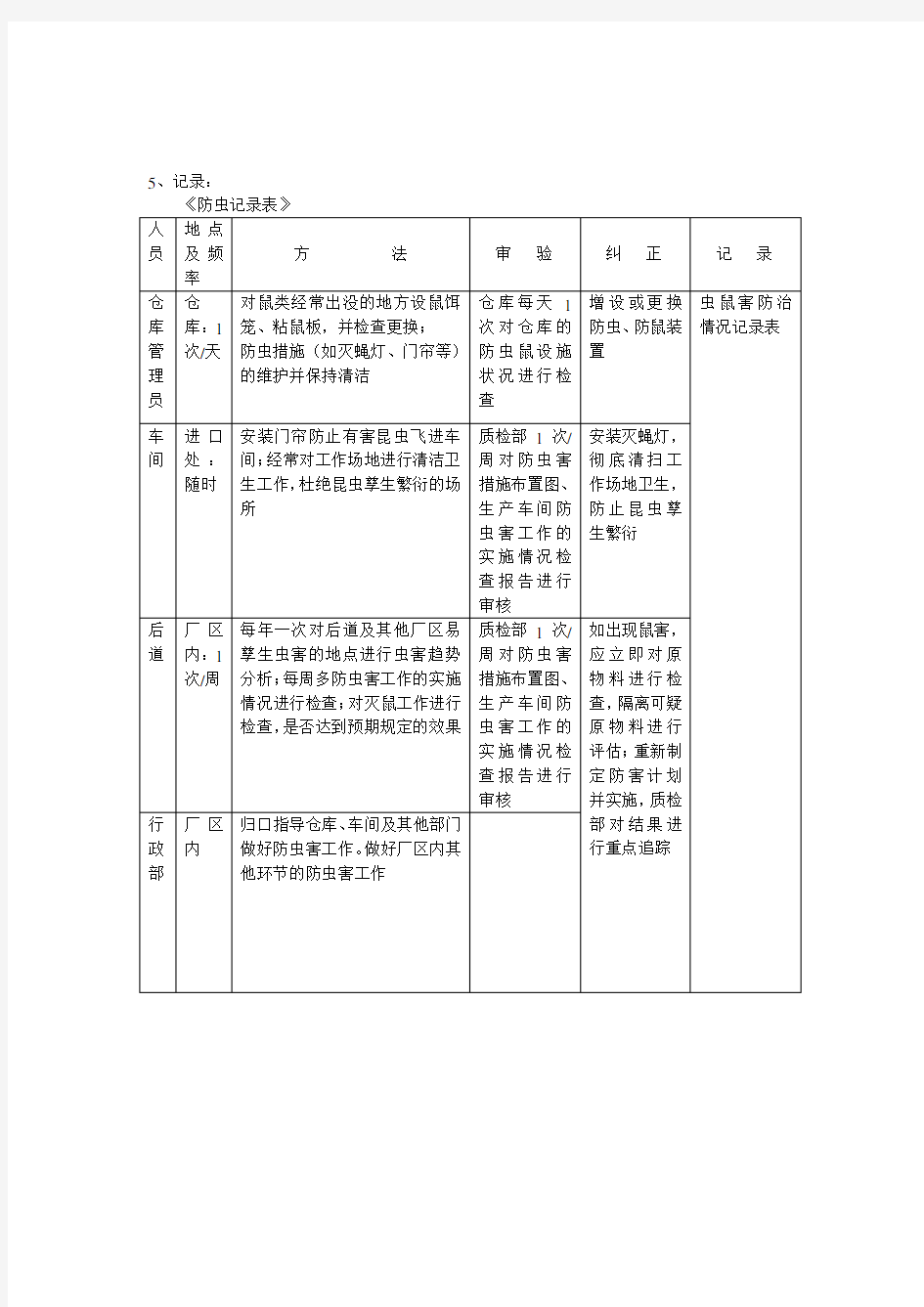 防虫害控制记录