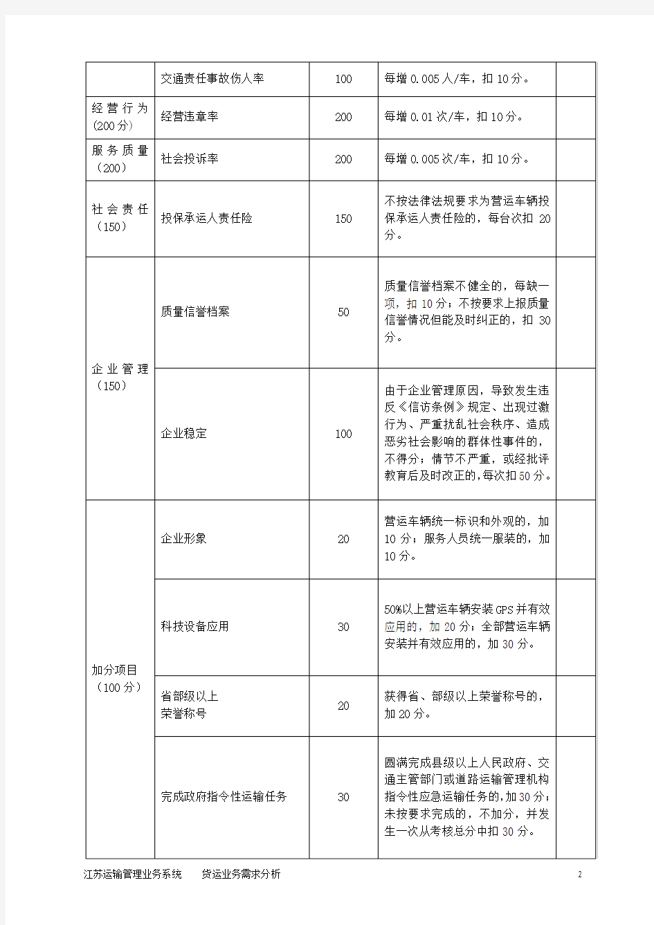 货运企业质量信誉考评规则