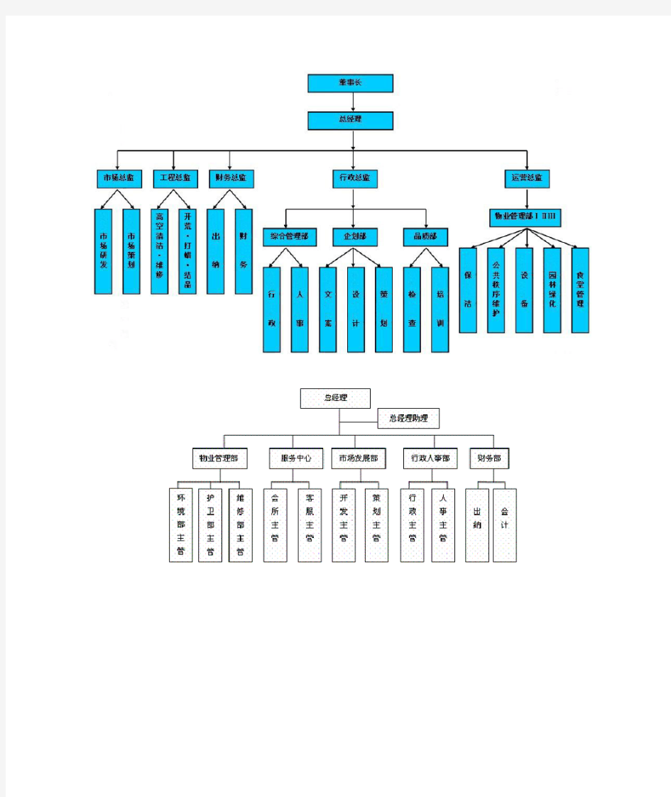 物业管理公司组织结构图