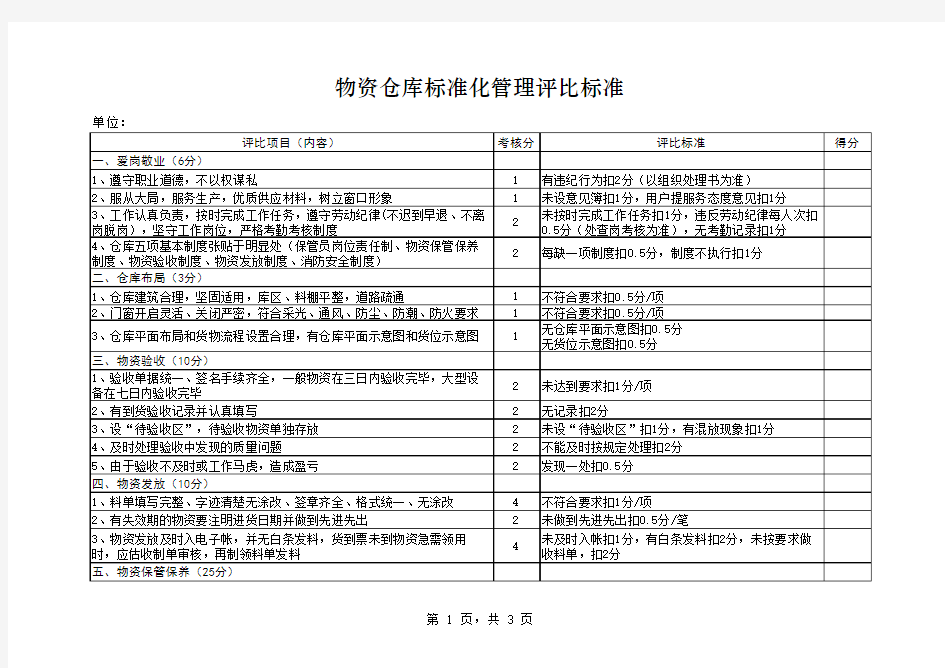 物资仓库标准化管理评比标准