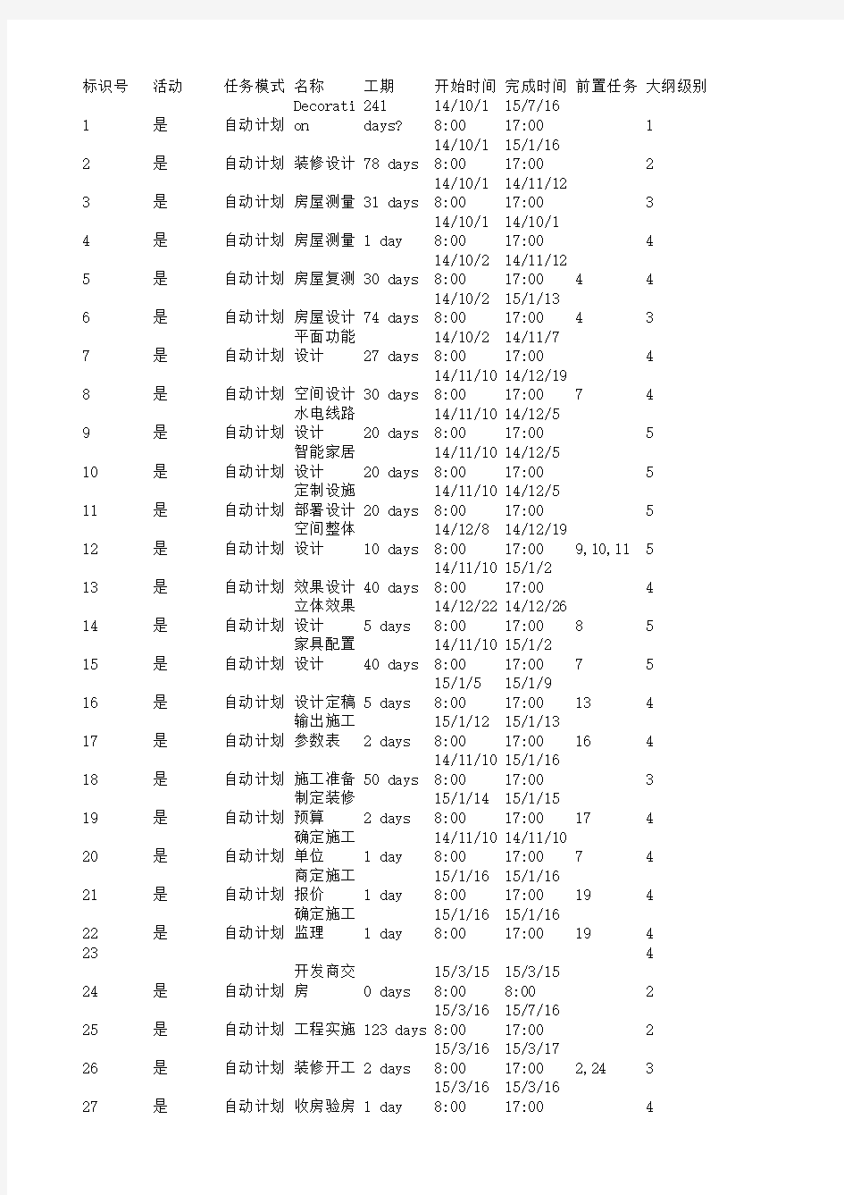 别墅装修项目计划表