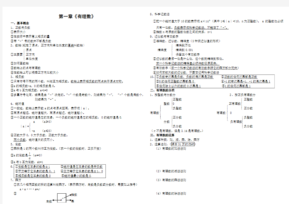 初一数学上册有理数测试题