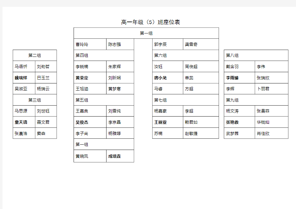 座位表排布