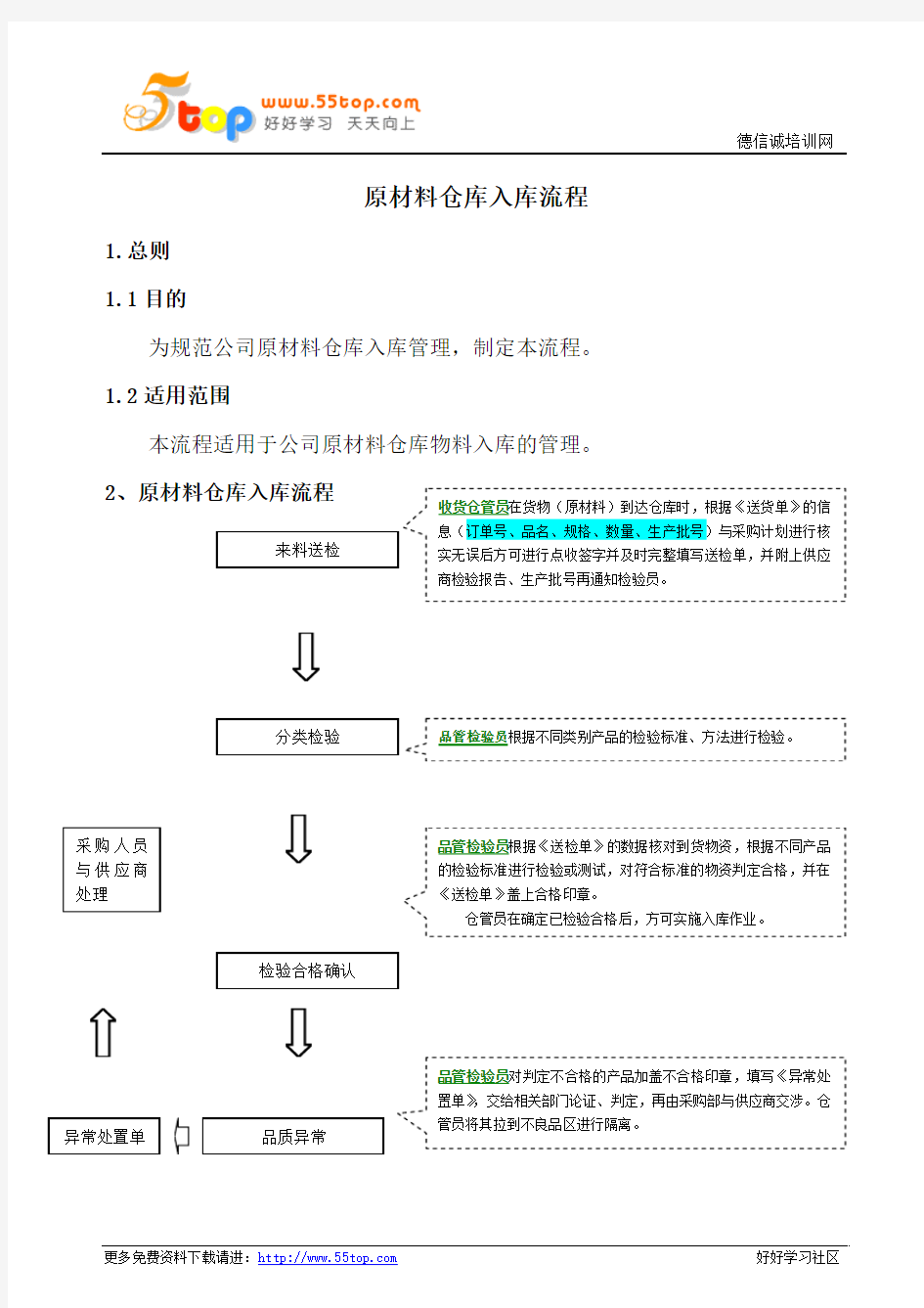 原材料仓库入库流程