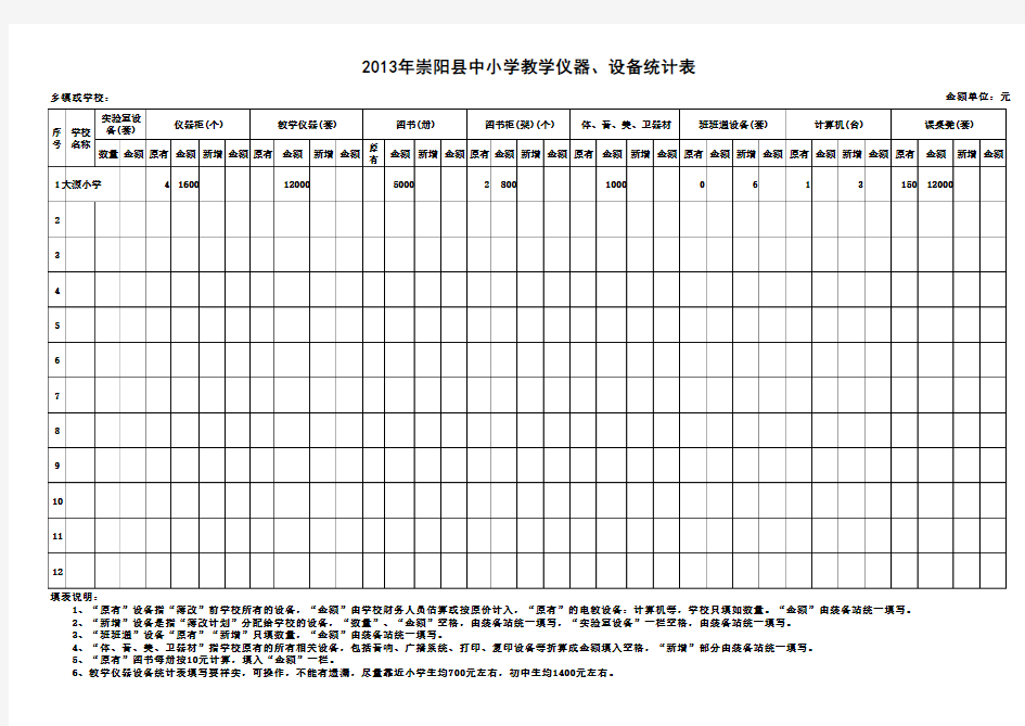 2013年崇阳县中小学教学仪器、设备统计表(1)