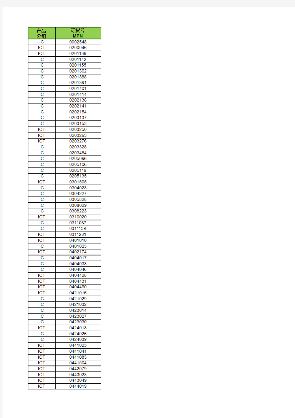 最新菲尼克斯电气常用产品价格表