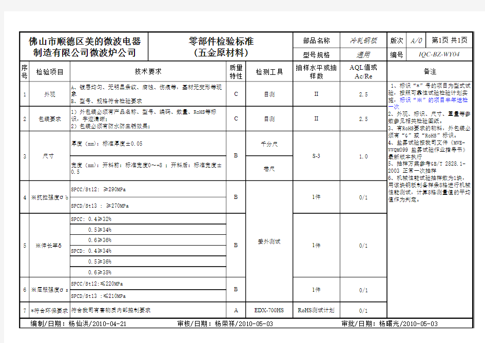 冷轧钢板检验标准