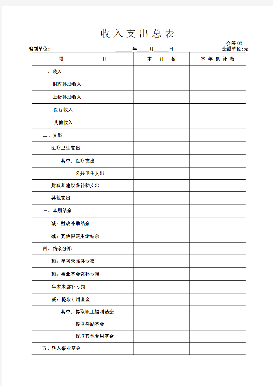 收入支出总表