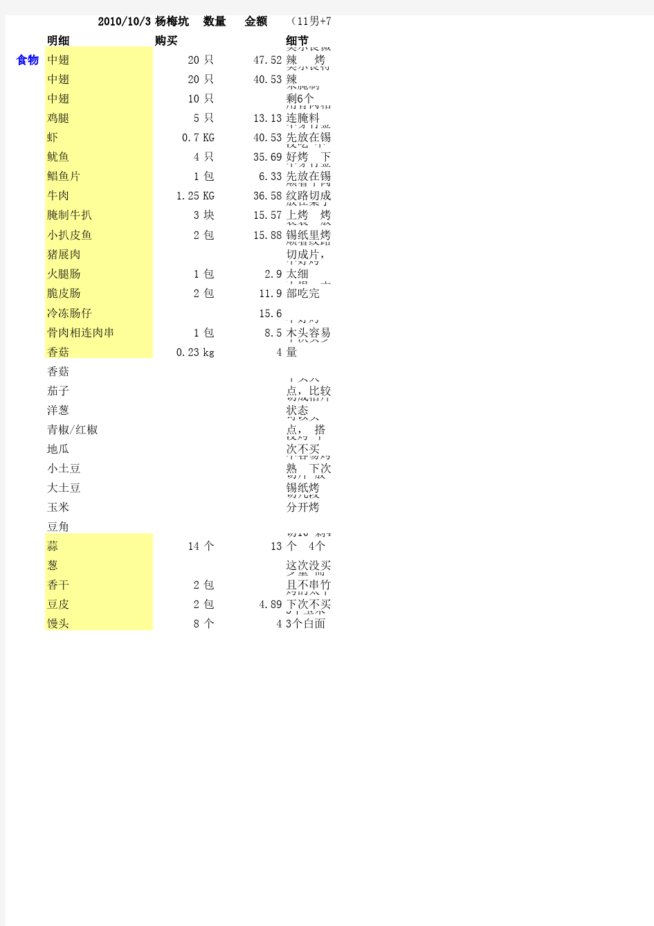 烧烤物品清单