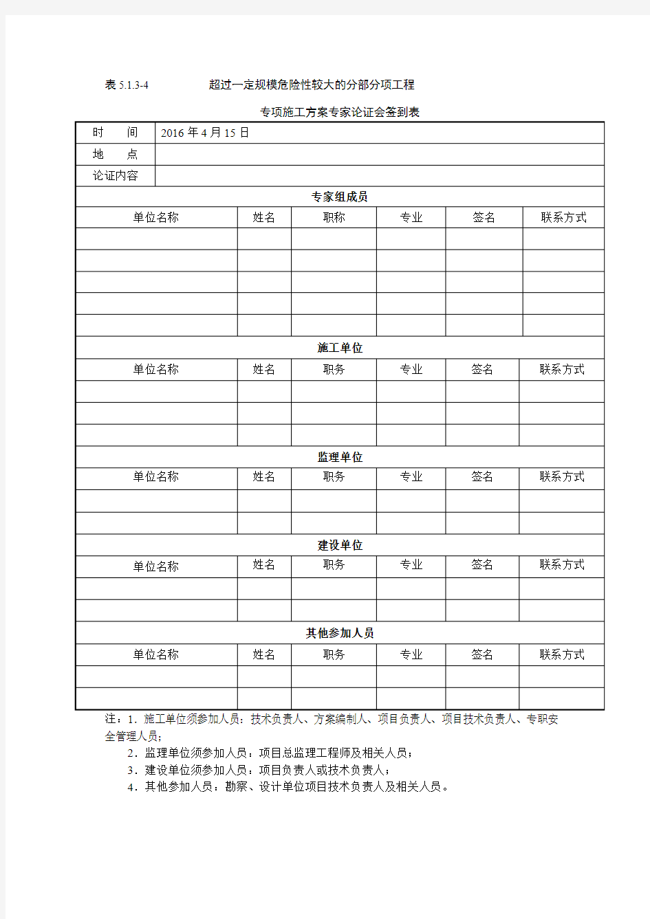 专家论证会签表