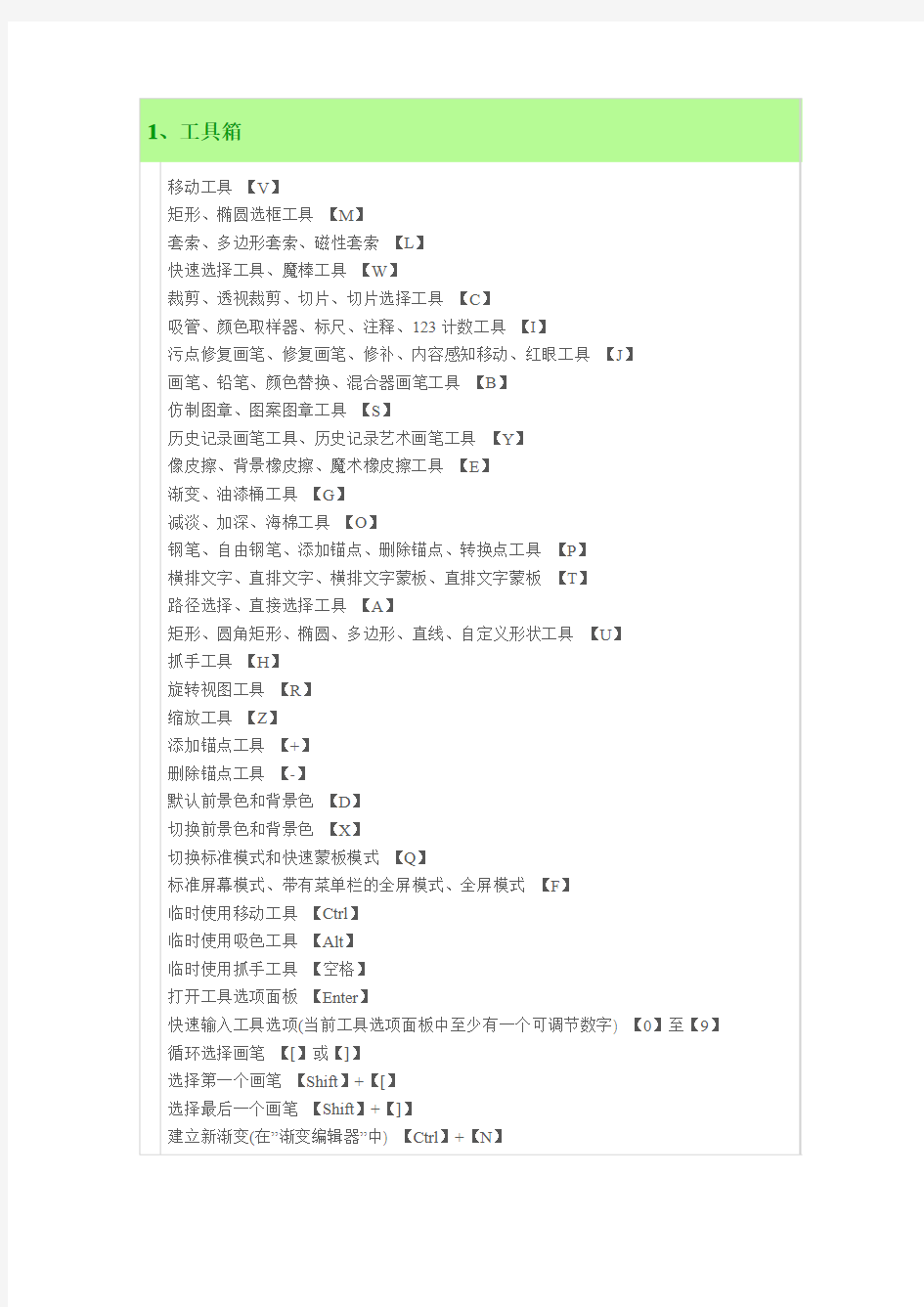 pscs6快捷手势