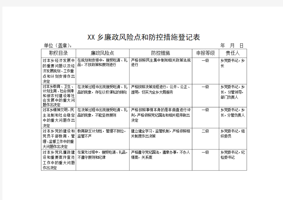 XX乡廉政风险点和防控措施登记表