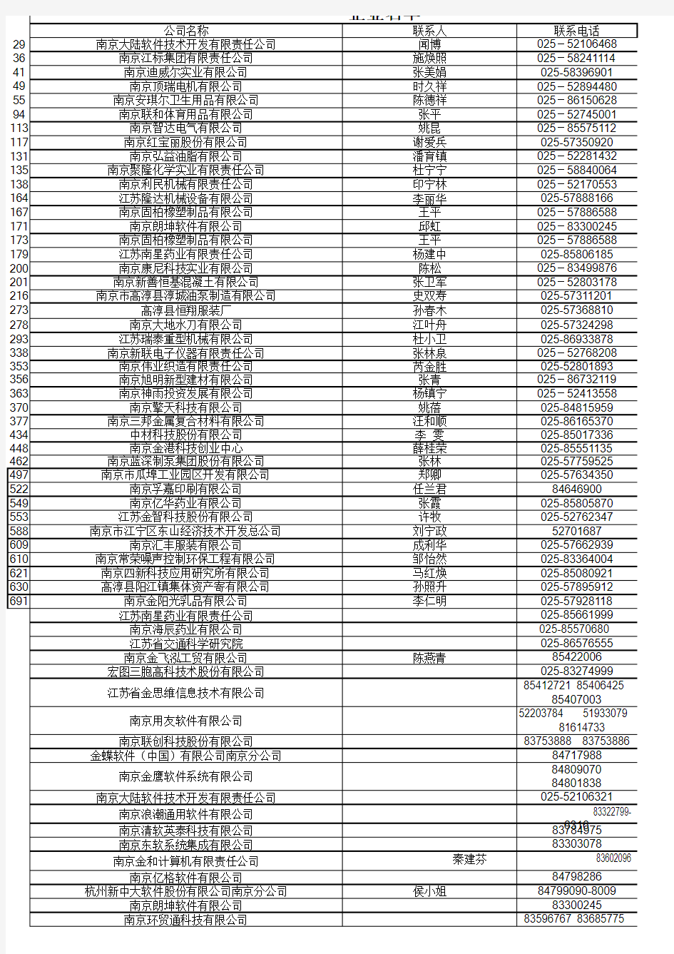 企业电话联系表2