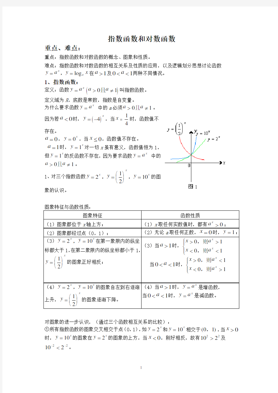 指数、对数函数公式