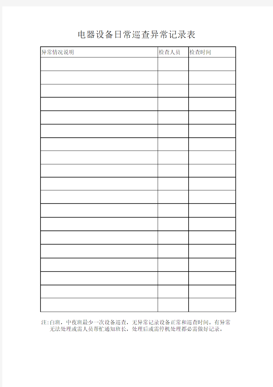 电器设备日常巡查记录表