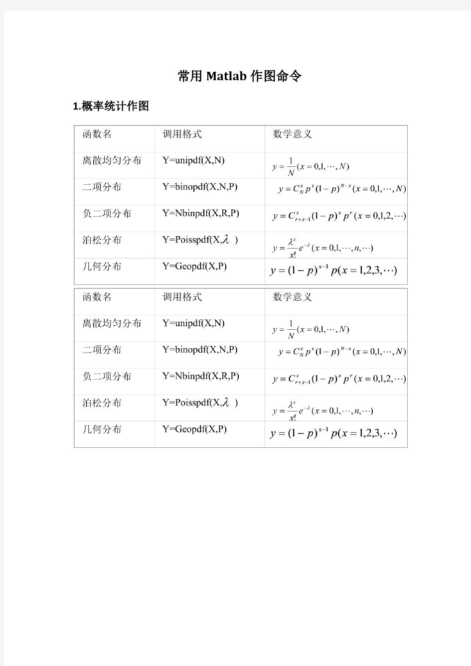 常用Matlab作图命令