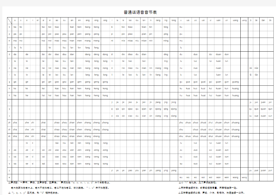 普通话语音音节表