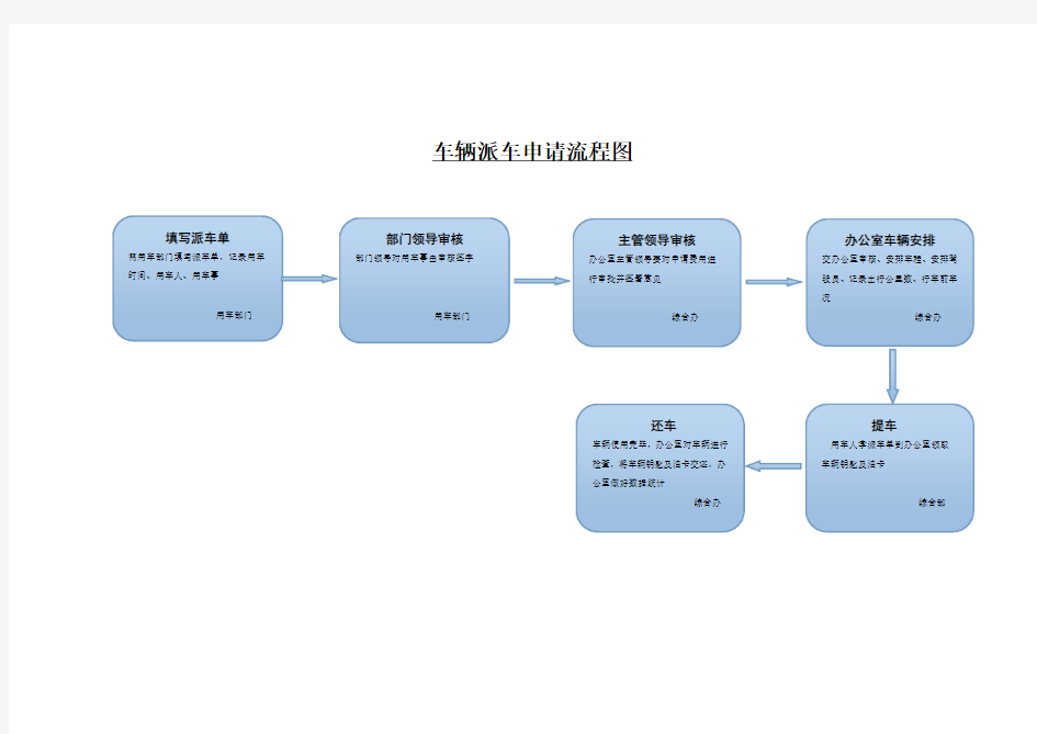 车辆派车流程图