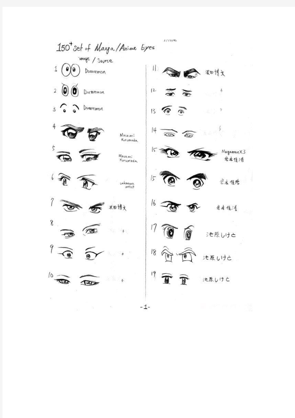 漫画中最常用的眼睛151种画法