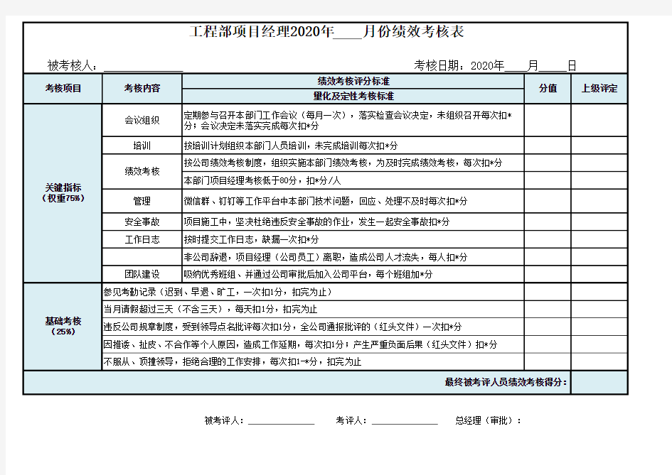 工程部经理绩效考核表(简版)