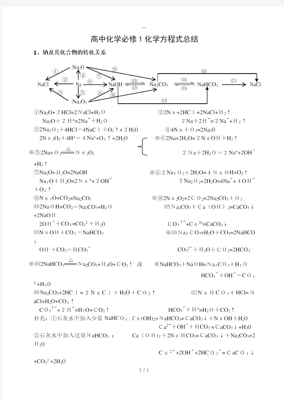 高中化学必修一方程式总结