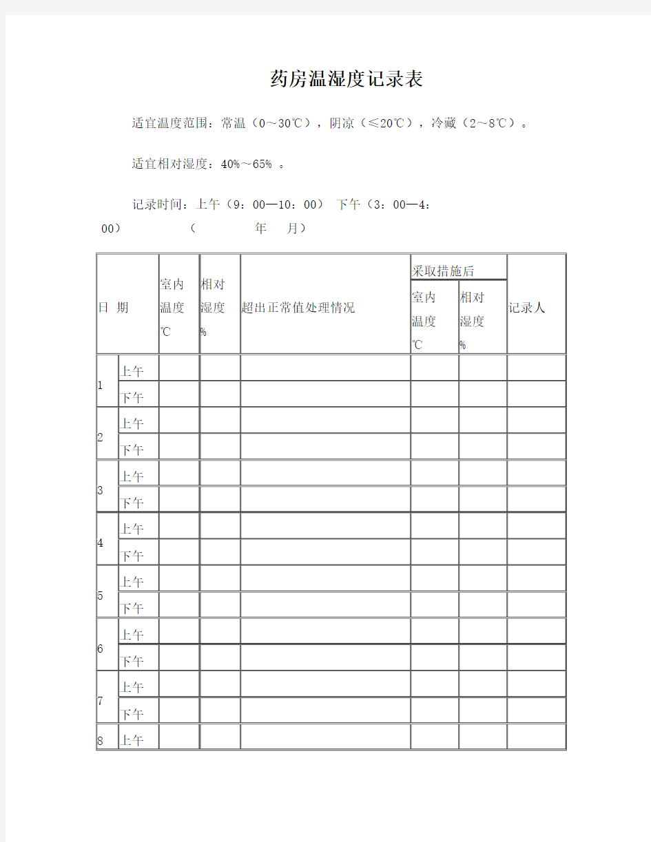 药房温湿度记录表