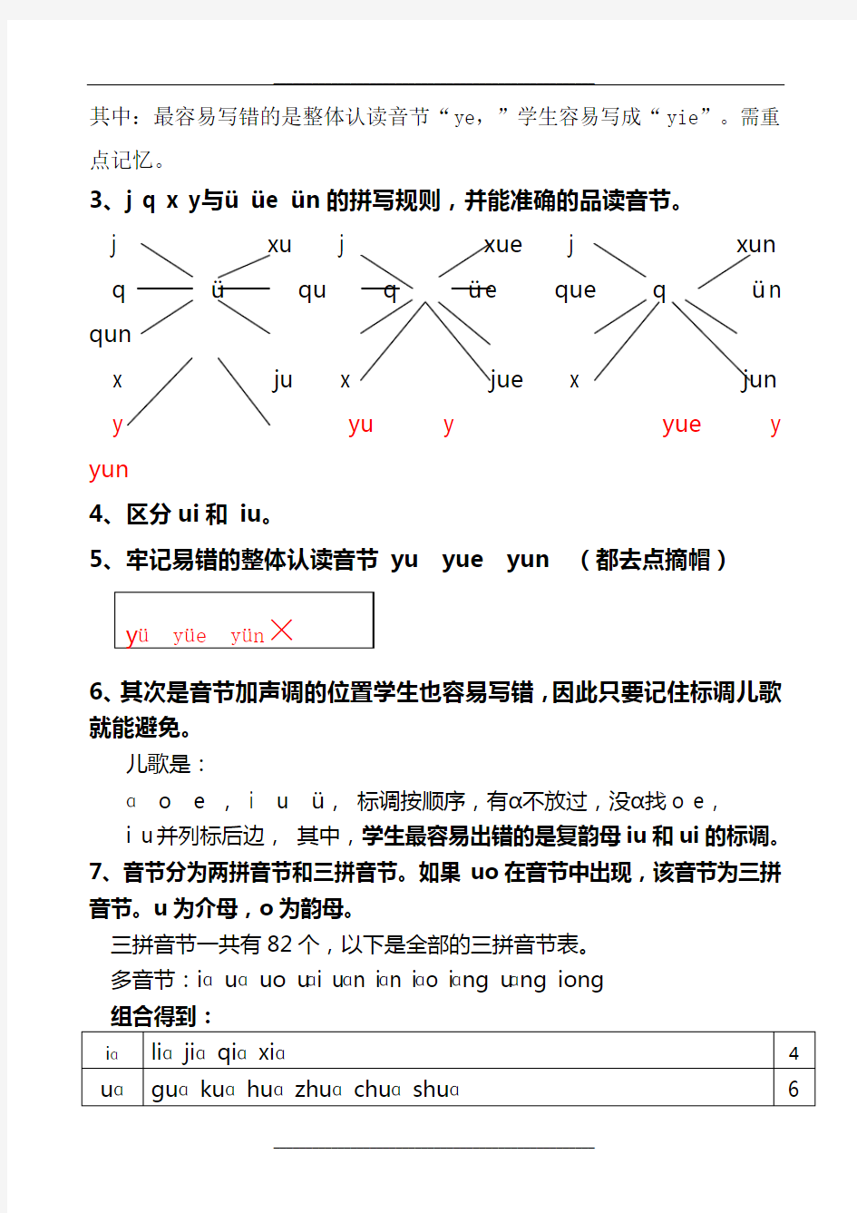 汉语拼音重点难点及考点的梳理