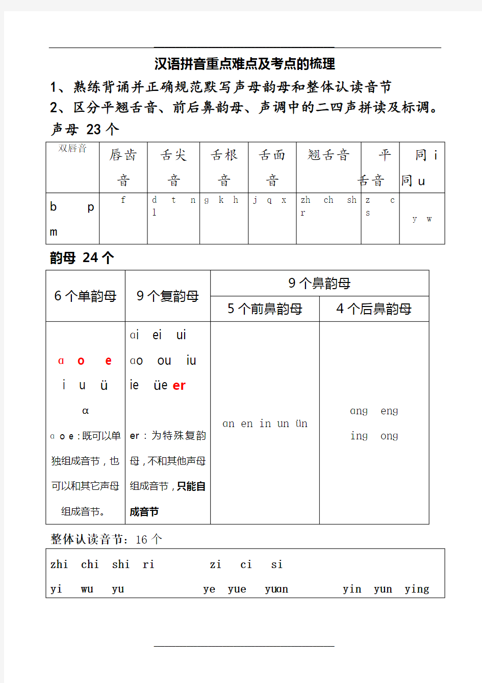 汉语拼音重点难点及考点的梳理