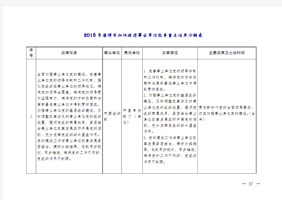 2018年淄博市加快推进事业单位改革重点任务分解表