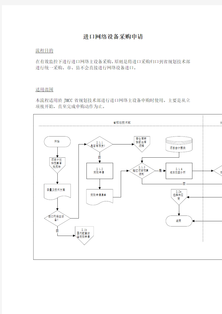 进口网络设备采购申请