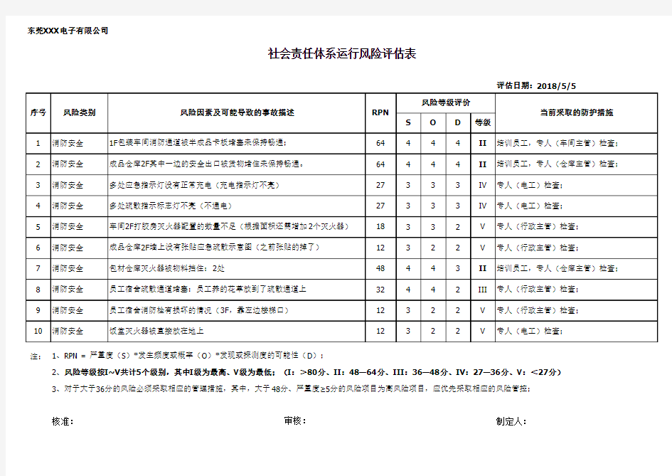 消防安全风险评估表