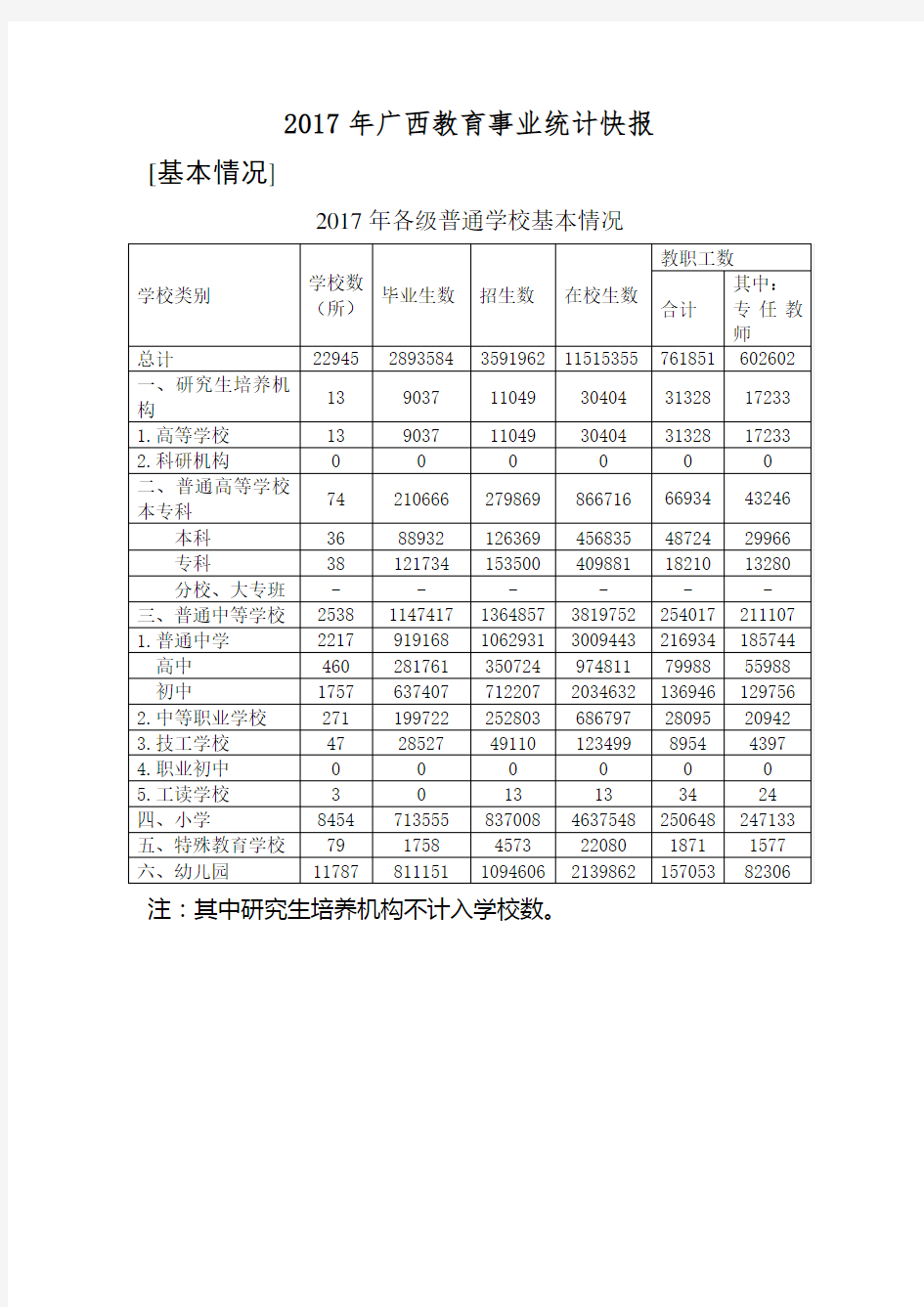 2017年广西教育事业统计快报