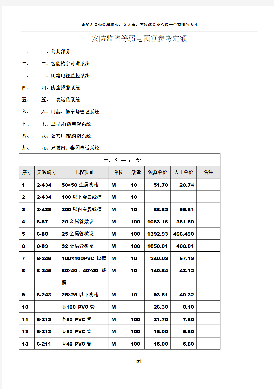 安防监控等弱电工程预算参考定额