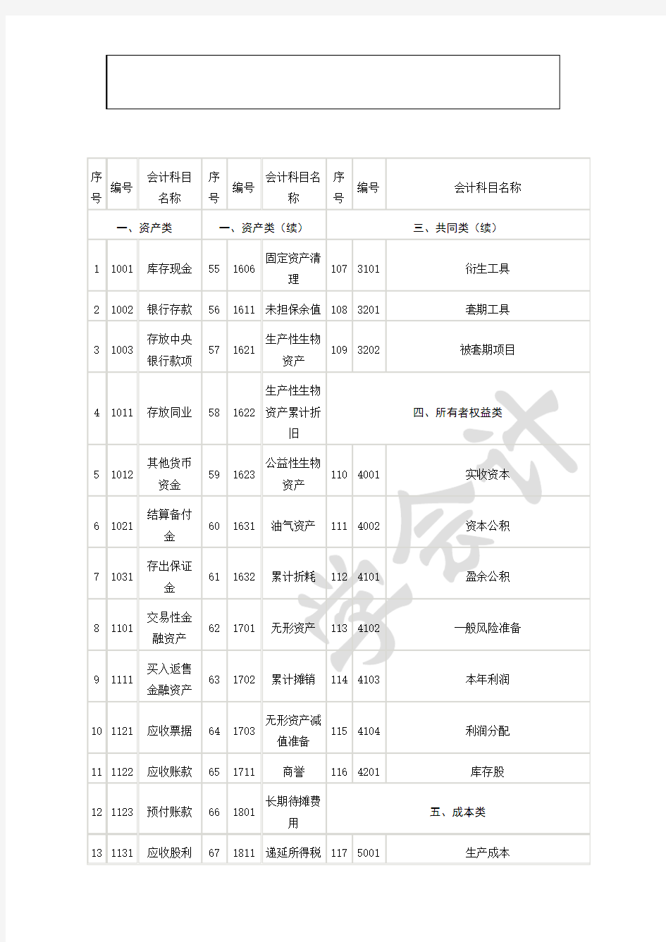 最新最全的会计科目表