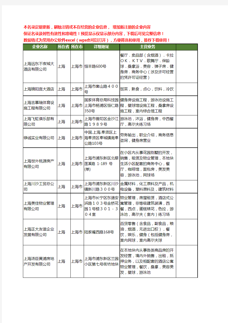 新版上海市健身房工商企业公司商家名录名单联系方式大全20家