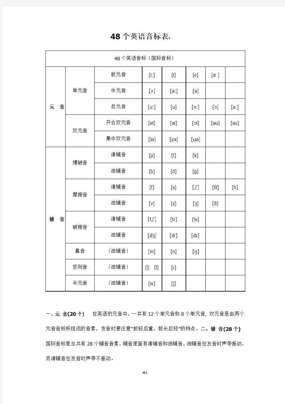 48个英语音标及练习 (无答案)