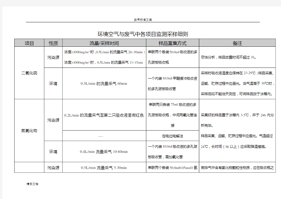 环境的空气与废气采样方法(综合版)