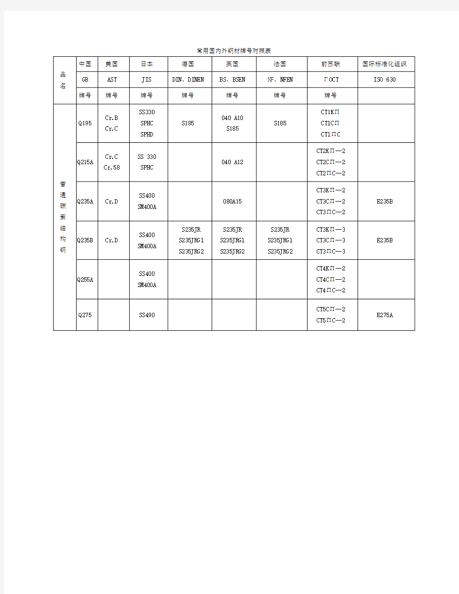 中外金属材料对照表