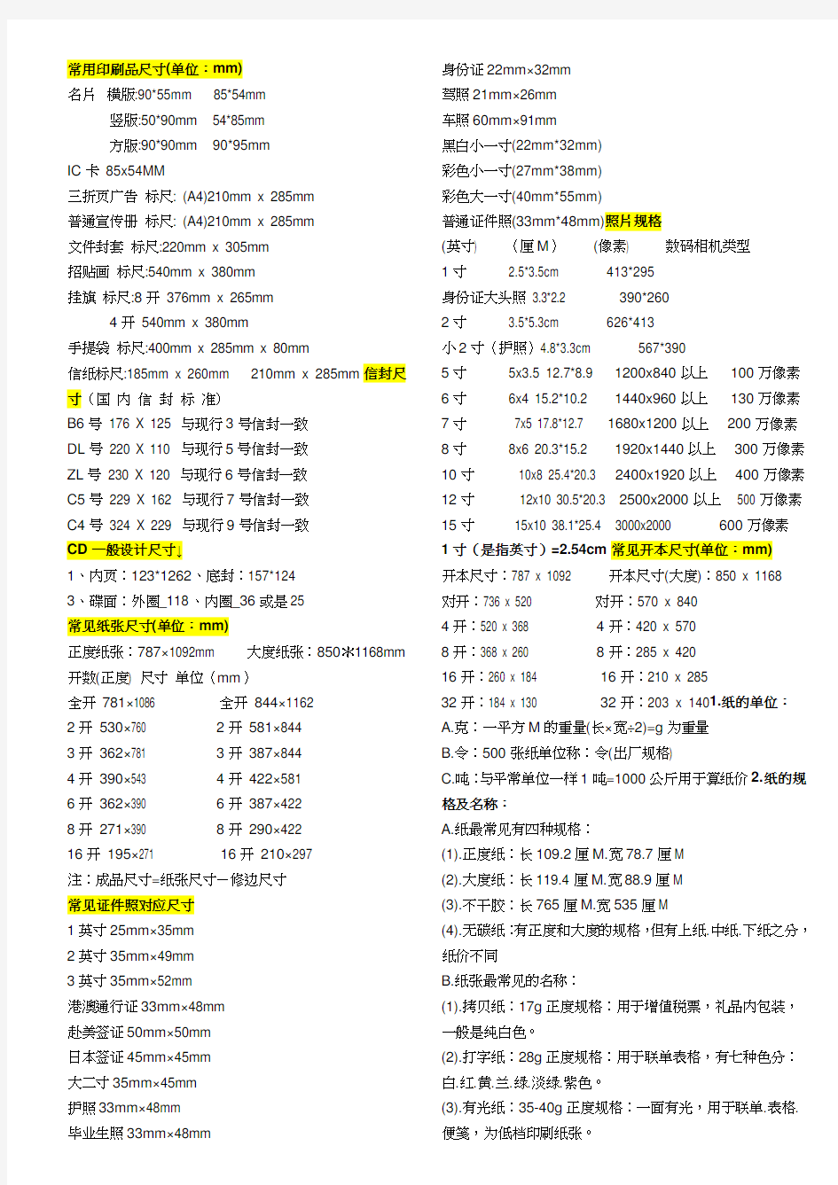 平面设计方案常用尺寸标准一览表