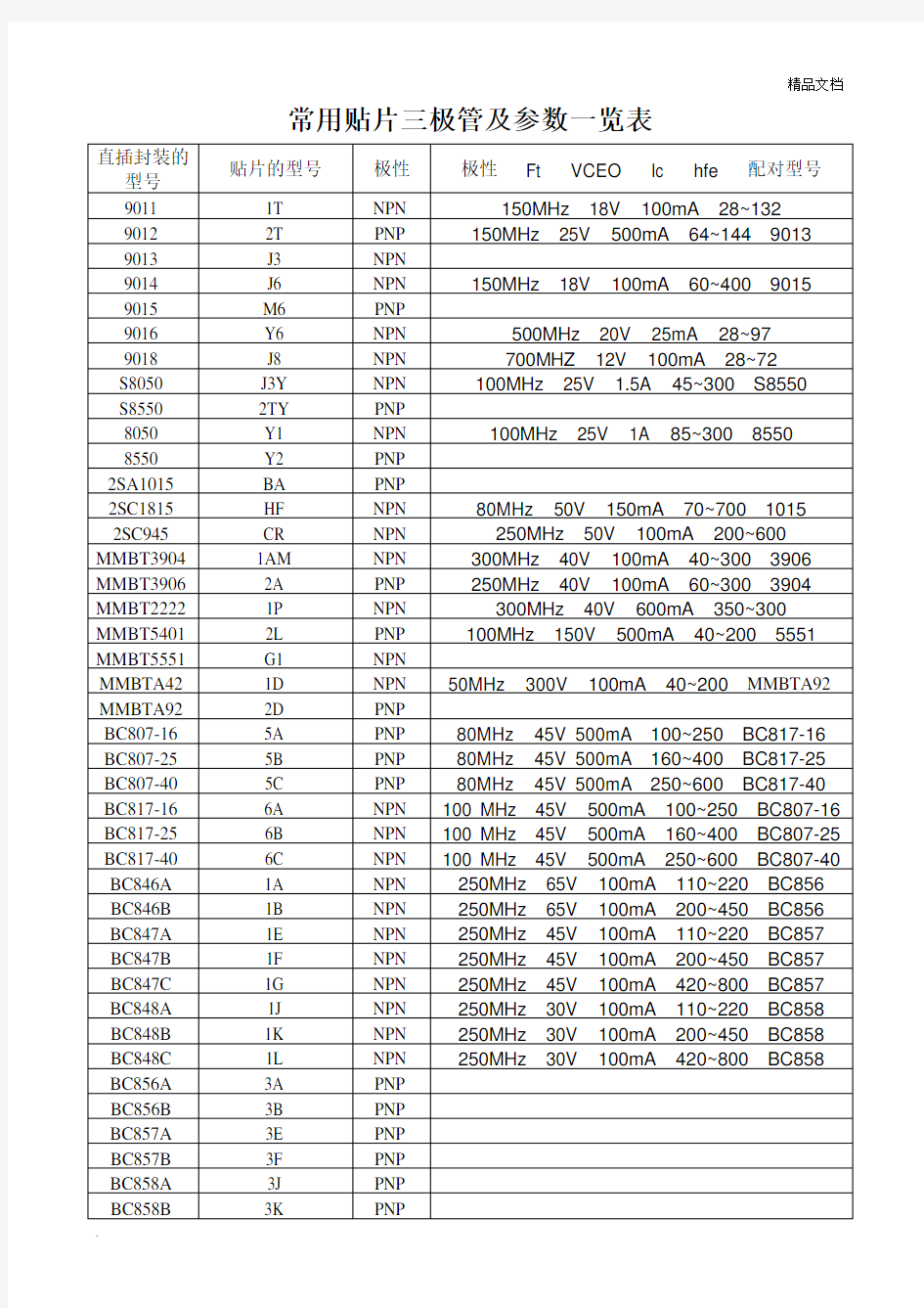 常用贴片三极管及参数一览表