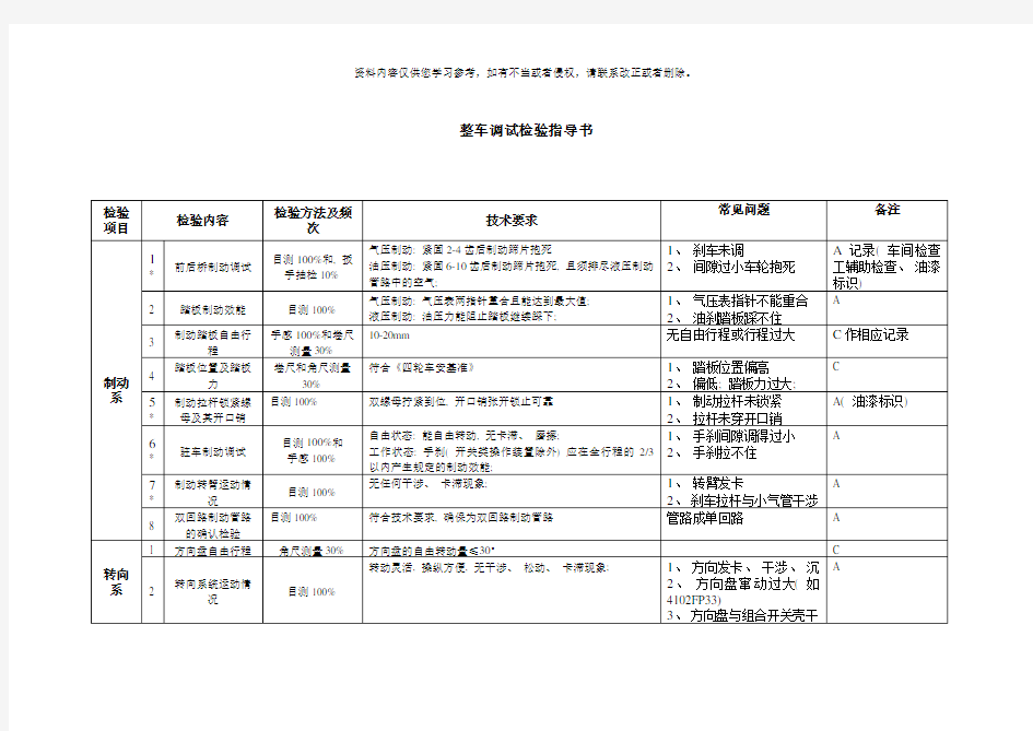 整车调试检验作业指导书样本