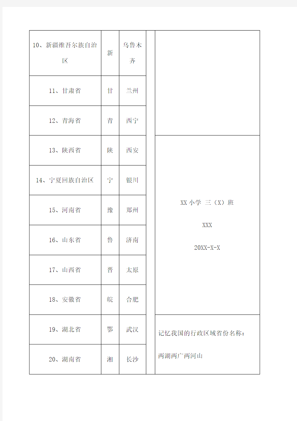 中国个省份简称及省会城市列表又记忆方法