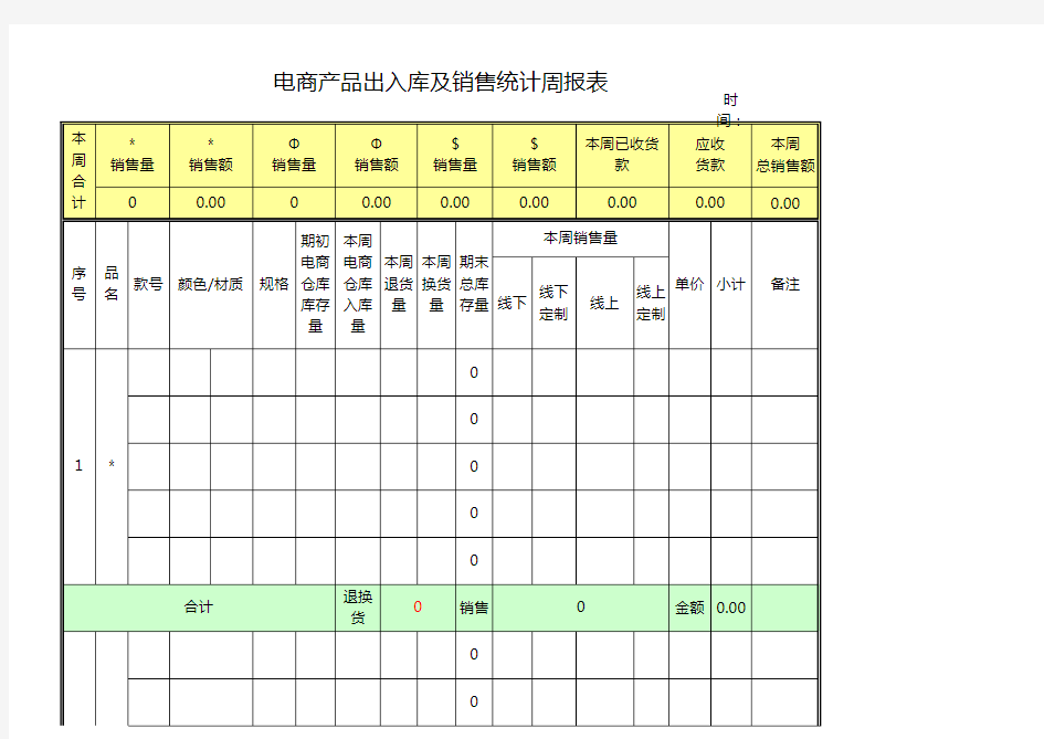 电商产品出入库统计周报表excel模板