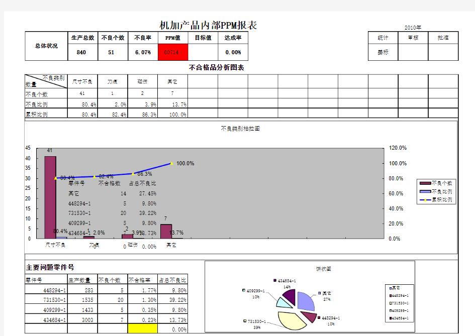 生产质量日报表版本