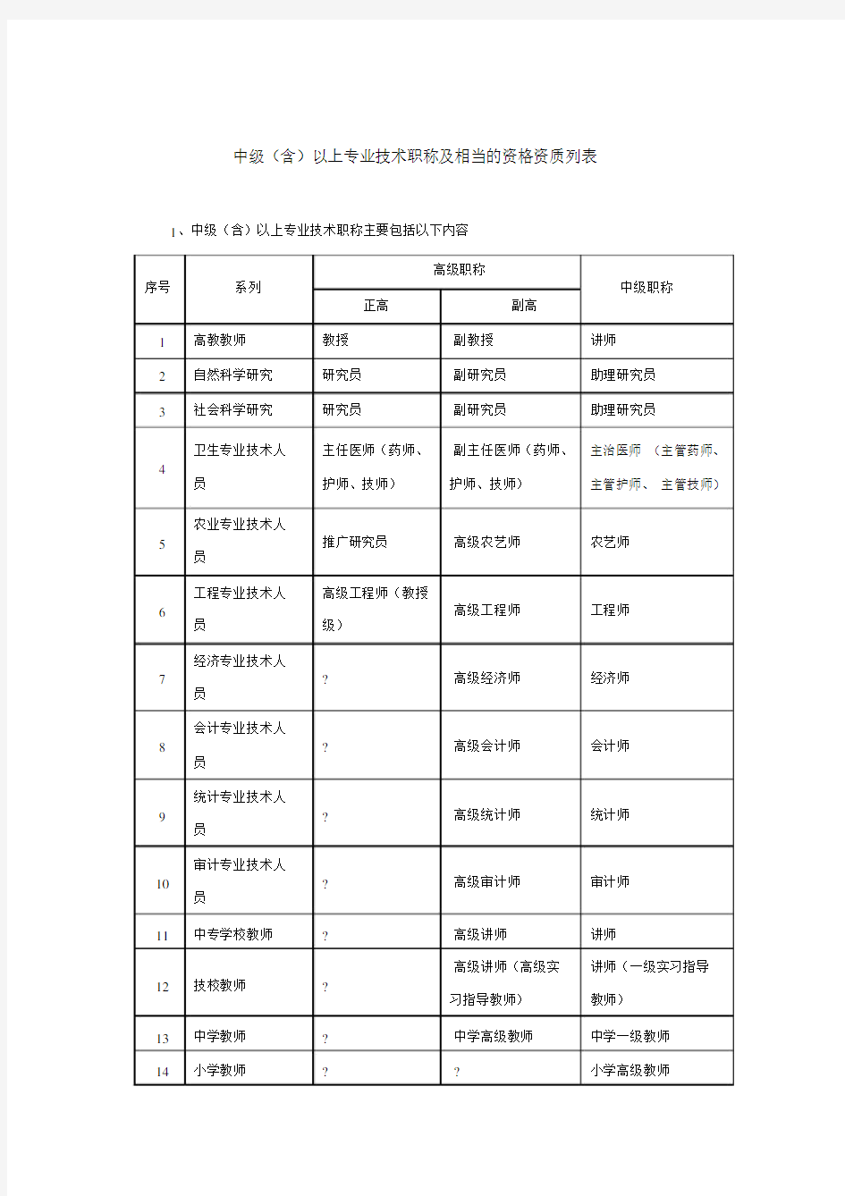 中级以上专业技术职称及相当的资格列表.docx